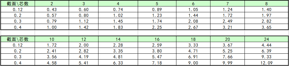 安防弱电线缆厂家