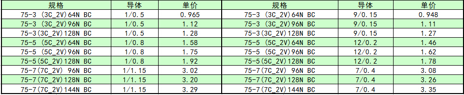 syv监控同轴电缆